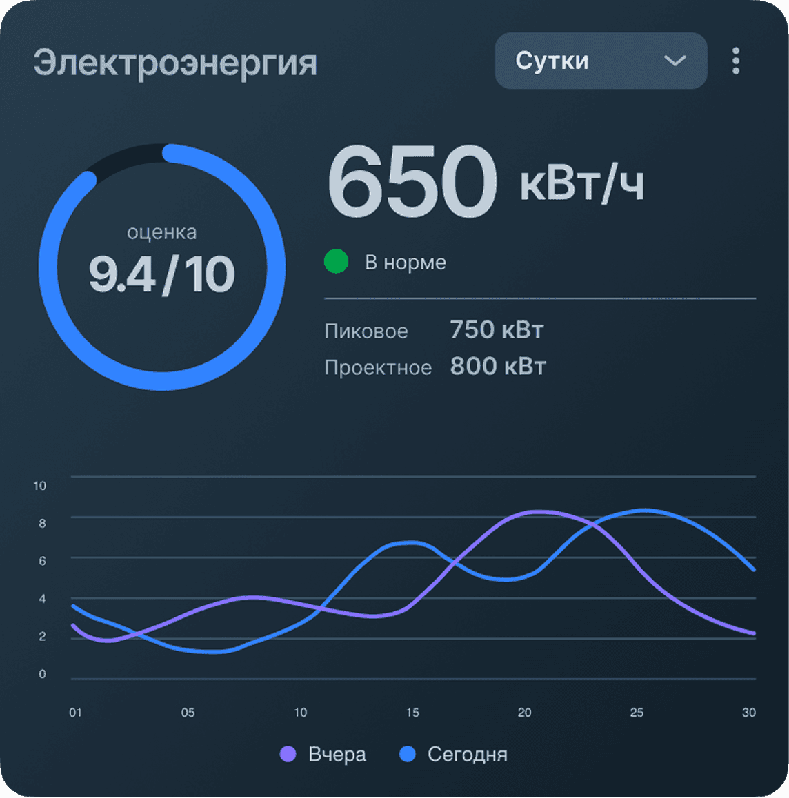 Электроэнергия