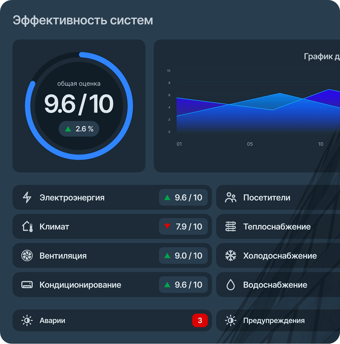 Общий статус