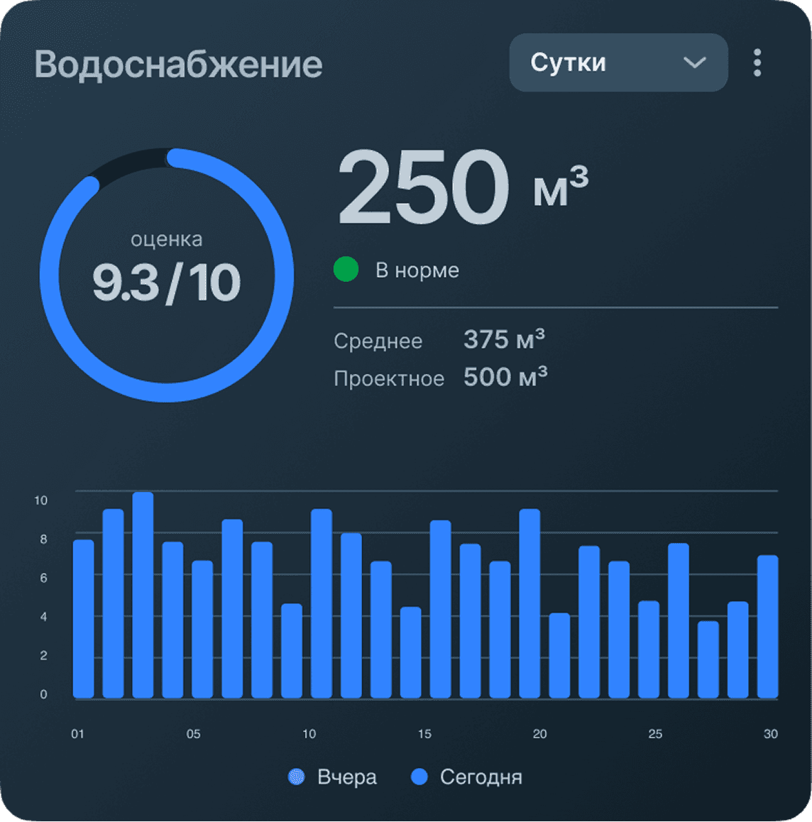 Водоснабжение